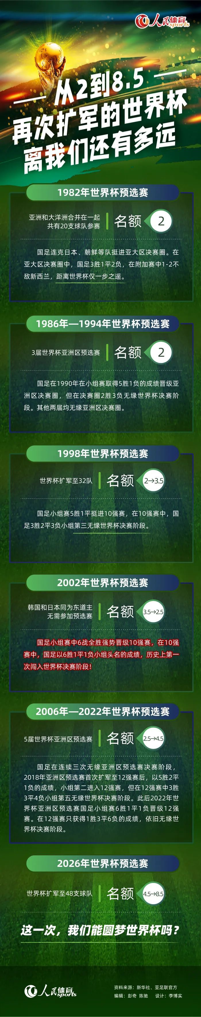 球迷三写道：“瓜迪奥拉应该专注于半场谈话，而不是斥责裁判。